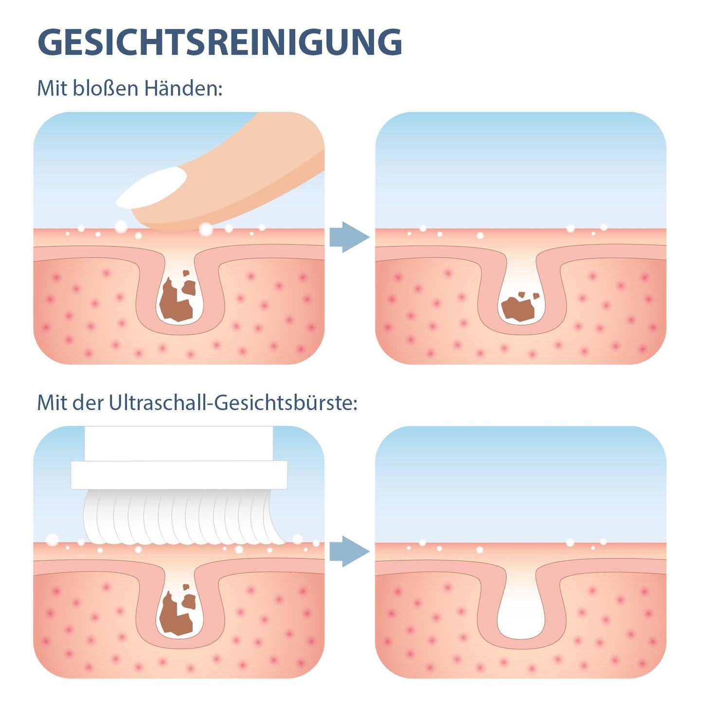 Ultraschall Gesichtsreinigungsbürste Massage Bürste Peeling Hautpflege Reinigung