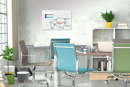 Sigel Glas Magnettafel 90x60 cm Magnetboard B1300 Tafel Memoboard Whiteboard