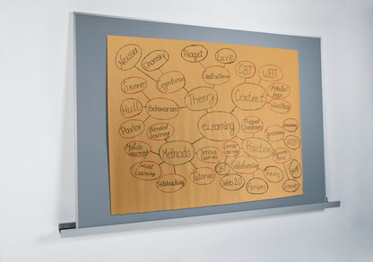 Sigel MU011 Agiles Pinboard meet up grau 120x180 cm Pinnwand Moderationstafel