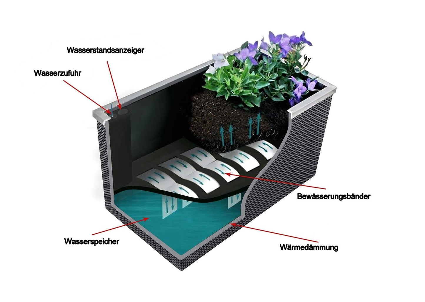 XL Polyrattan Pflanzkübel 95cm Selbstbewässerung Blumentopf Blumenkübel Hochbeet